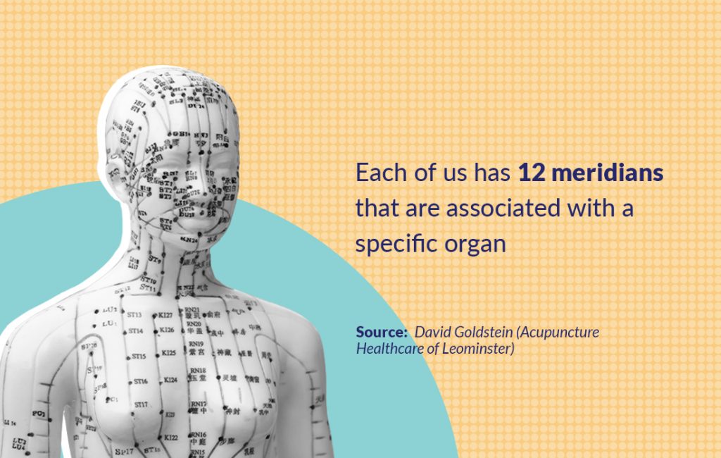 Acupuncture Needle Size Comparison - Wai Acupuncture & Integrative Chinese  Medicine