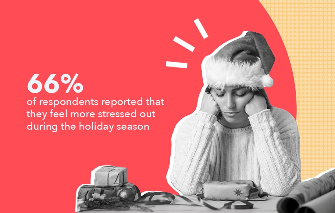 Holiday Stress Statistics 2025