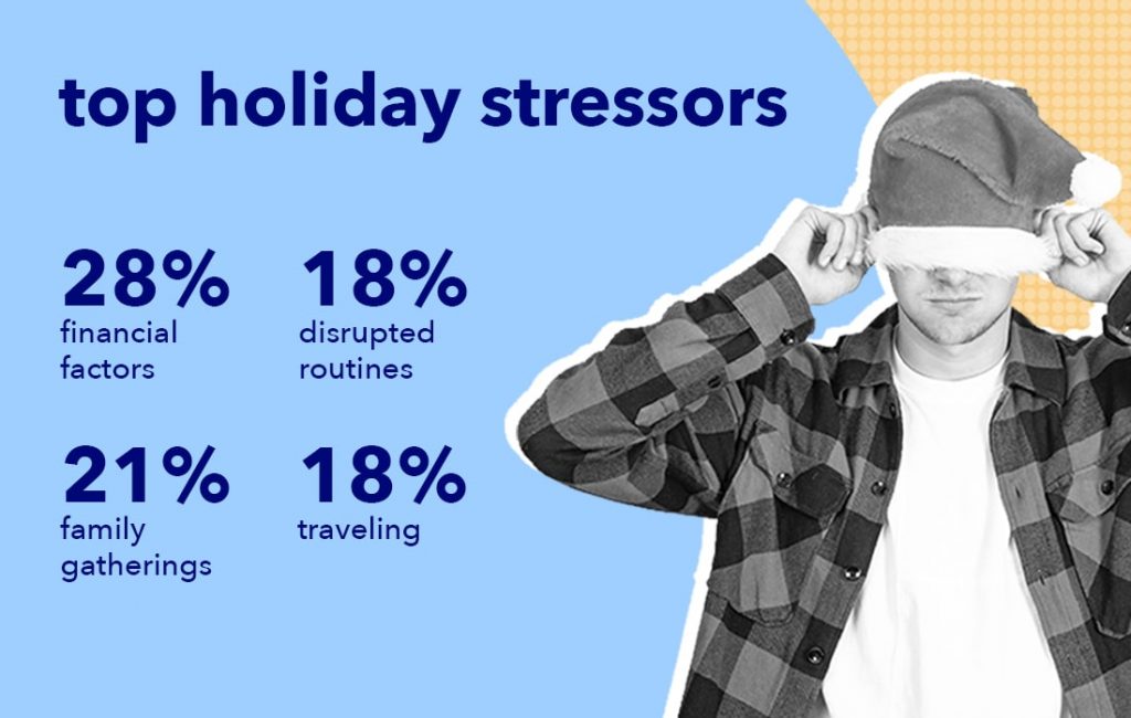 TopHolidayStressors min