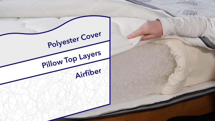 airweave - Airweave is made of 100% spine aligning, pain relieving, and  breathable airfiber®. The feel of every mattress or topper is firm to  extra-firm.