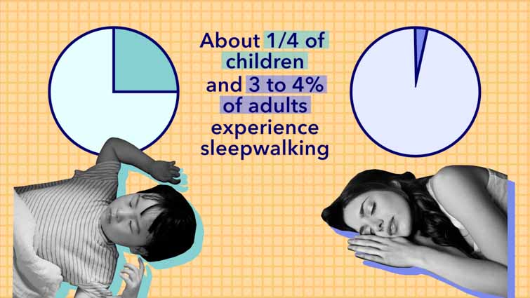 children vs adults sleepwalking