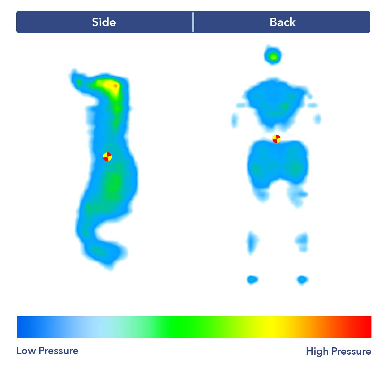 Pressure map results from the Propel Hybrid firm side