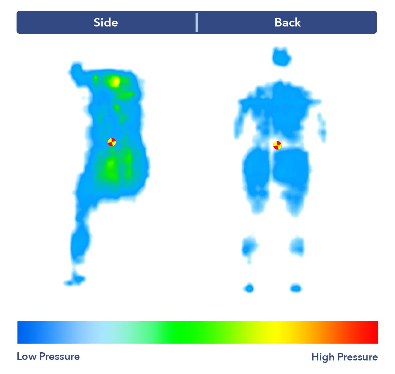 Pressure map results from the Propel Hybrid soft side