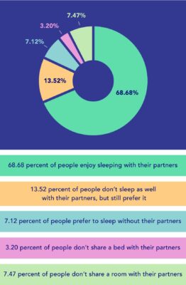 From Snoring to Stealing Covers: Ways to Cope With Your Partner's Annoying  Sleep Habits