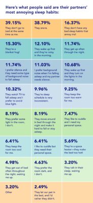 annoying sleep habits chart 