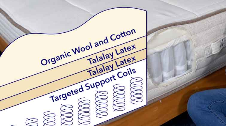 Nolah's Natural Latex Mattress