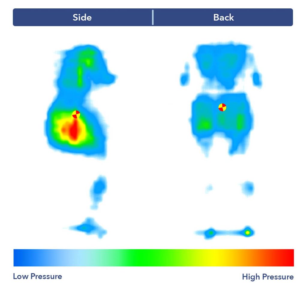 A pressure map graphic of the Silk & Snow Organic mattress, revealing some high pressure buildup at the hips.