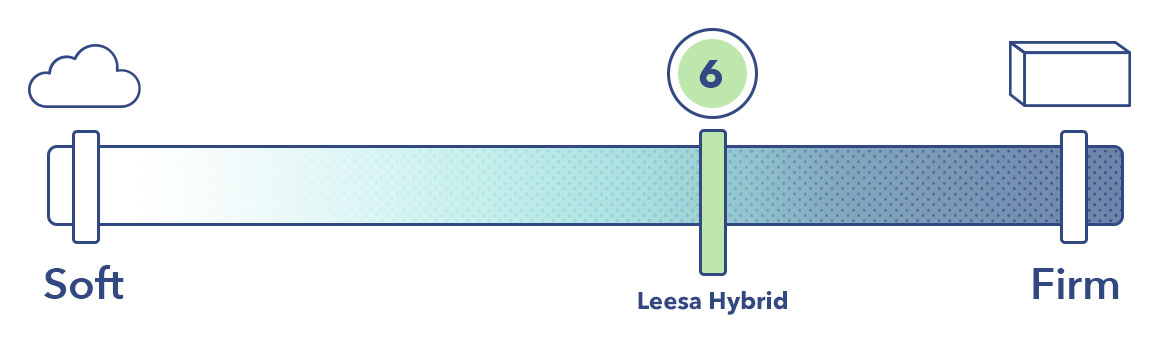 Leesa Hybrid Firmness 6