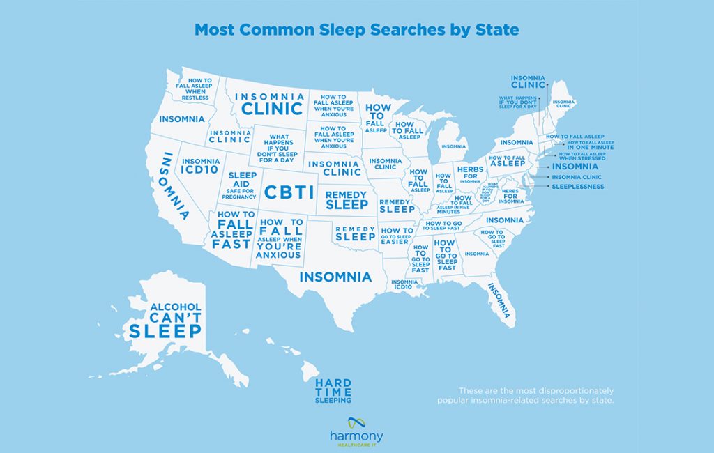 MostCommonlySearchedSleepProblems Header