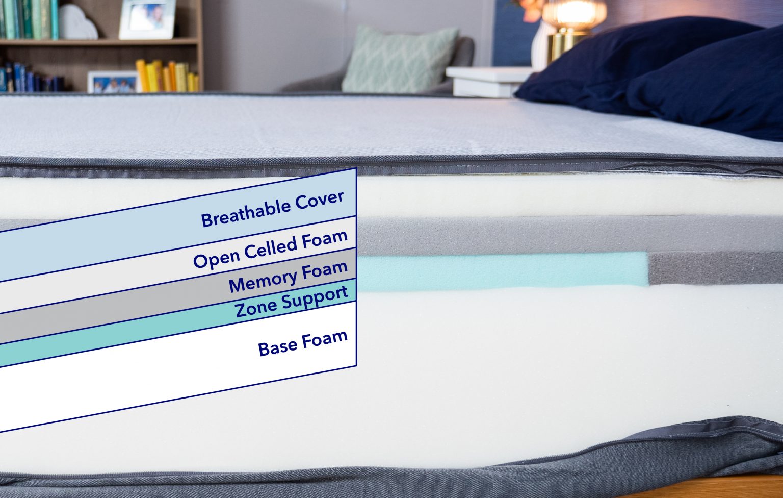 Casper Select Mattress Review (2024) Sleepopolis