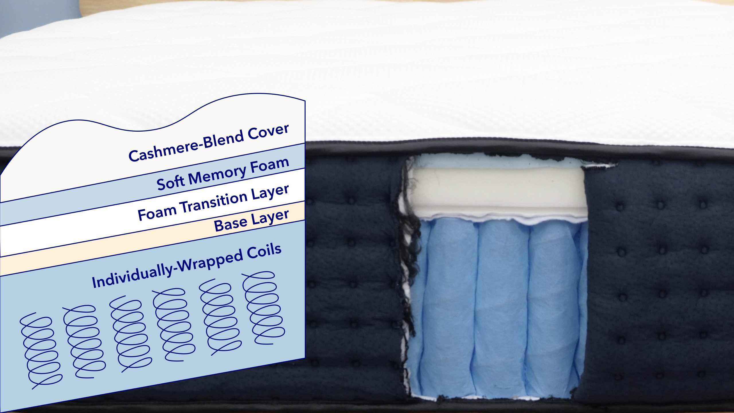 Layers and Materials of the DreamCloud Mattress