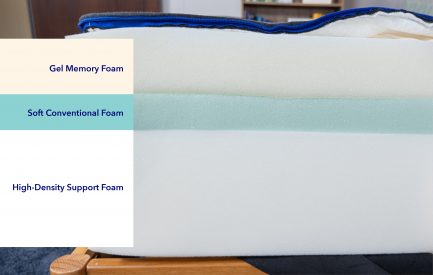 Latex vs. Memory Foam | Sleepopolis