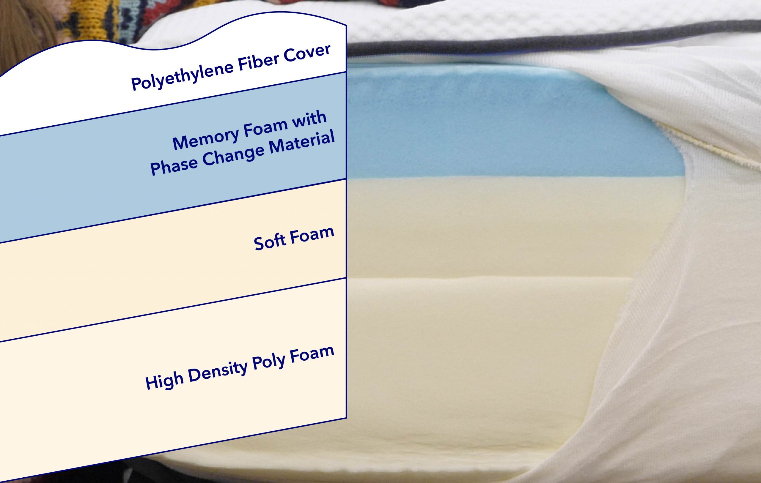 Inside and Materials of the Nectar Premier Mattress