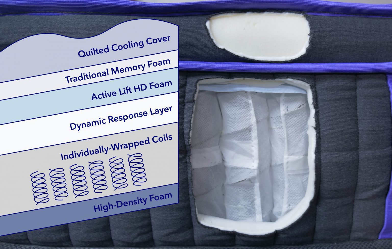 Nectar Premier Hybrid Mattress Review Sleepopolis