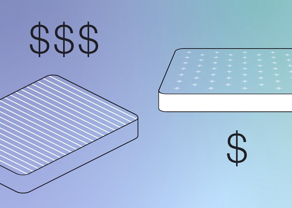 Header Image Cheap vs. Expensive Mattresses