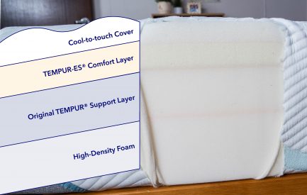 Nectar Vs Tempur-Pedic Mattress Comparison | Sleepopolis