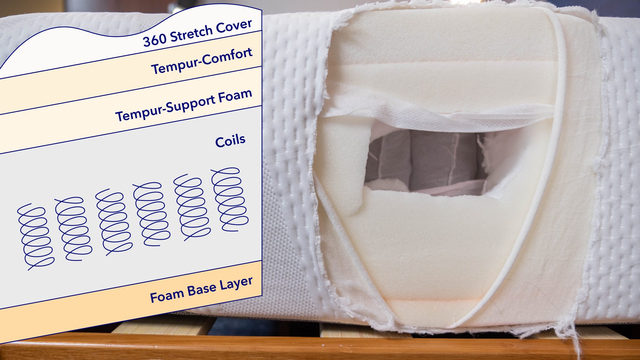 TempurPedic TEMPURCloud Hybrid Mattress Review Sleepopolis