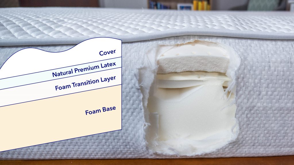 Thuma Mattress Review (2024) Sleepopolis