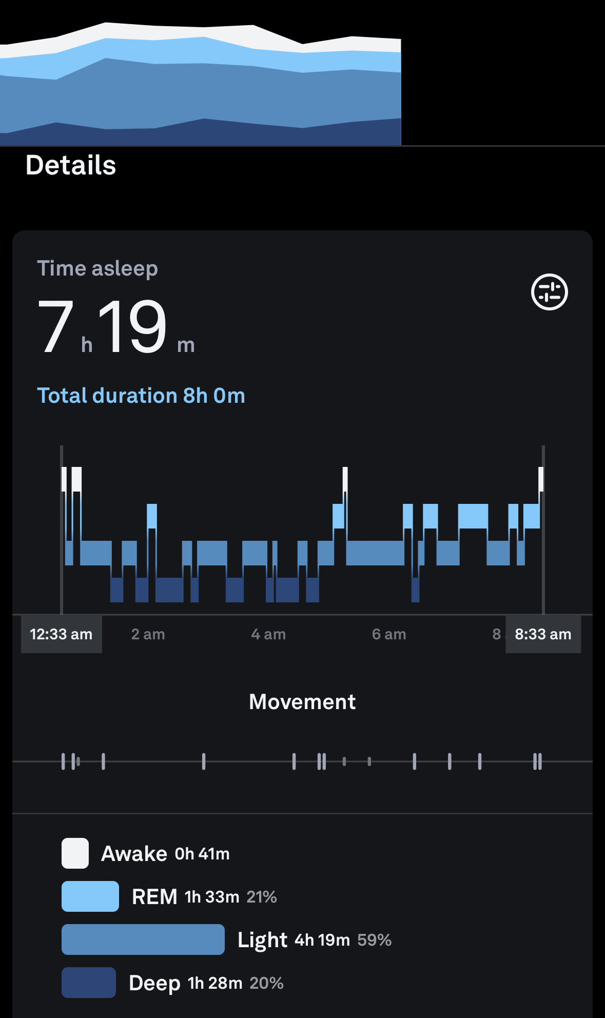 The Oura Ring Is a $300 Sleep Tracker That Provides Tons of Data