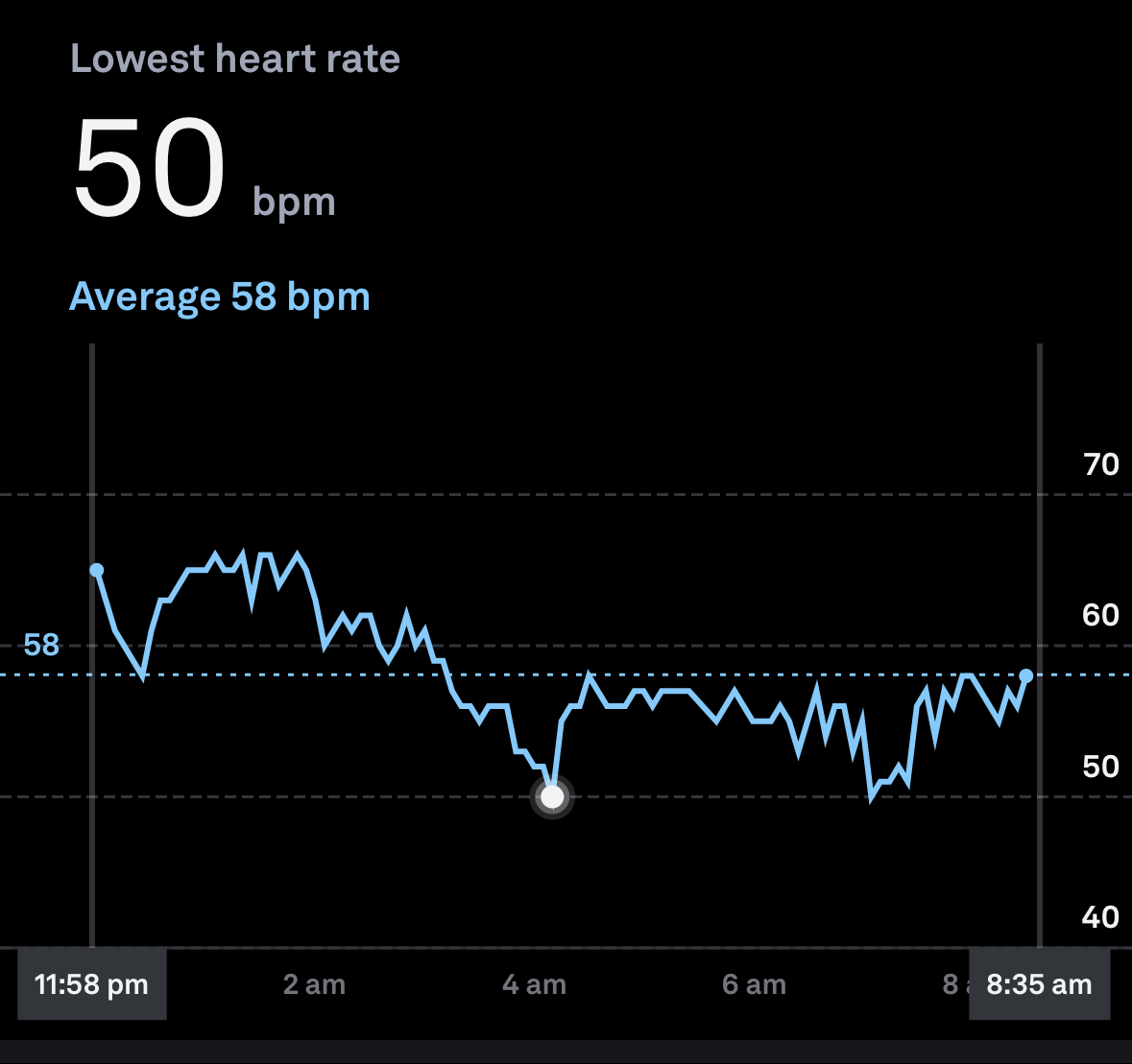 Oura ring heart on sale rate during the day