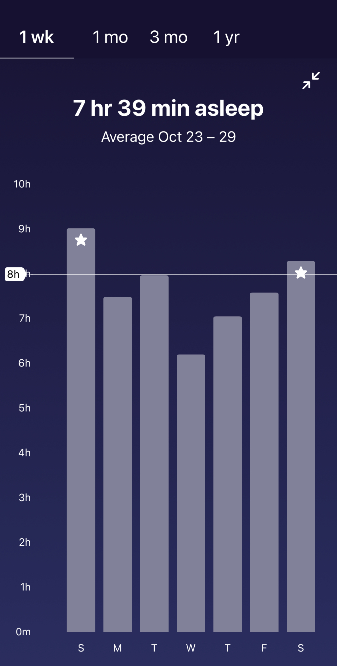 Fitbit sleep tracker hot sale