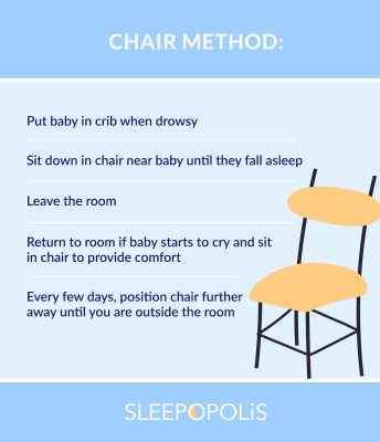 Chair Method