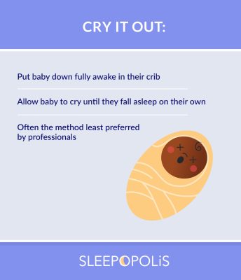 Cry It Out Sleep Training Graphic