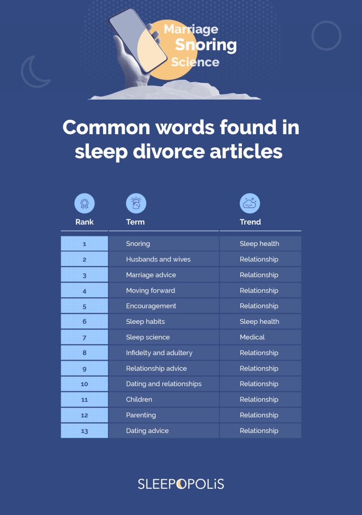 The Sleep Divorce Report Sleepopolis