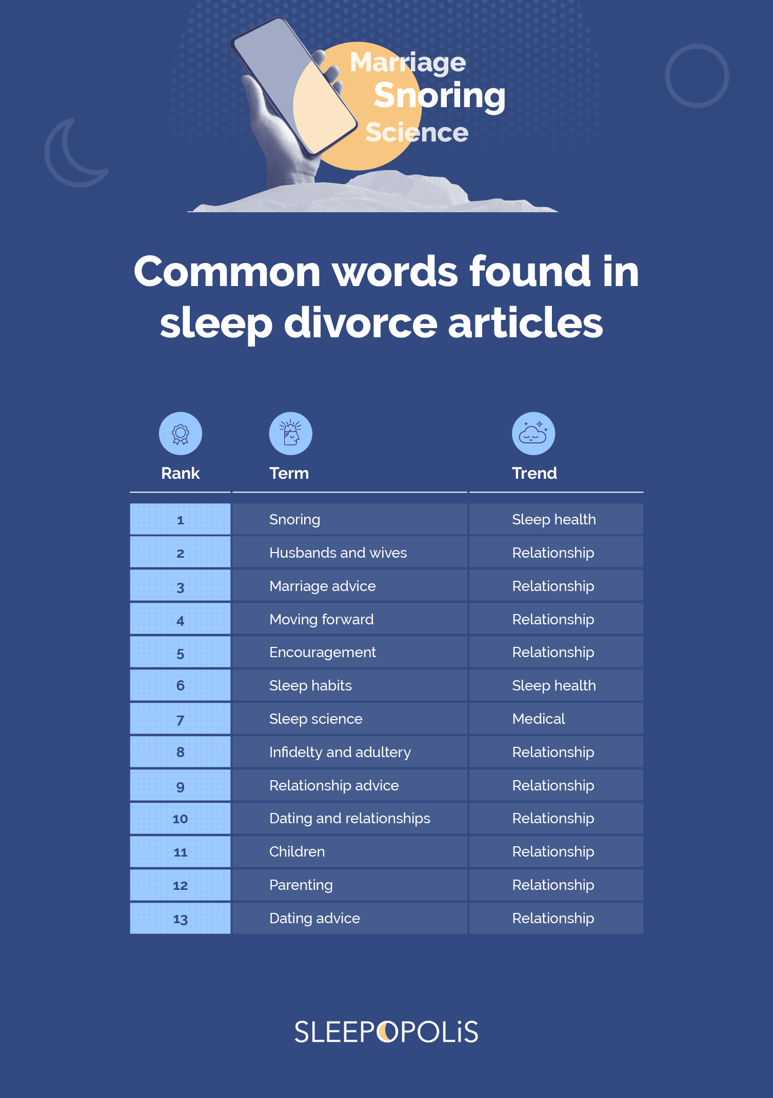 What is a sleep divorce — and can it help you feel more rested? - CBS News