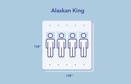 Alaskan King Bed vs California King (2024) | Sleepopolis