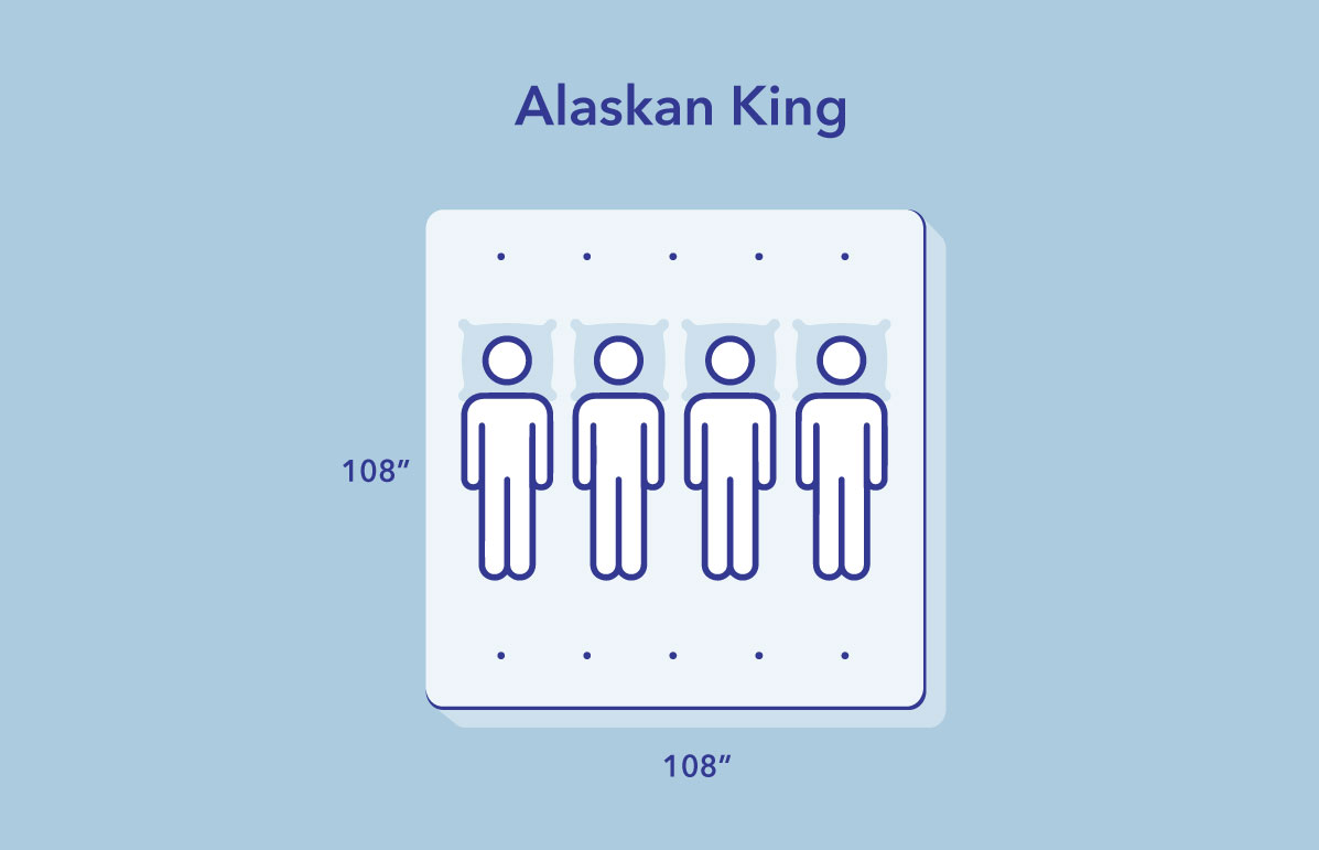 Queen Mattress vs. California King Mattress: What's the Difference? -  Amerisleep