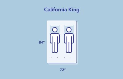 Alaskan King Bed vs California King (2024) | Sleepopolis