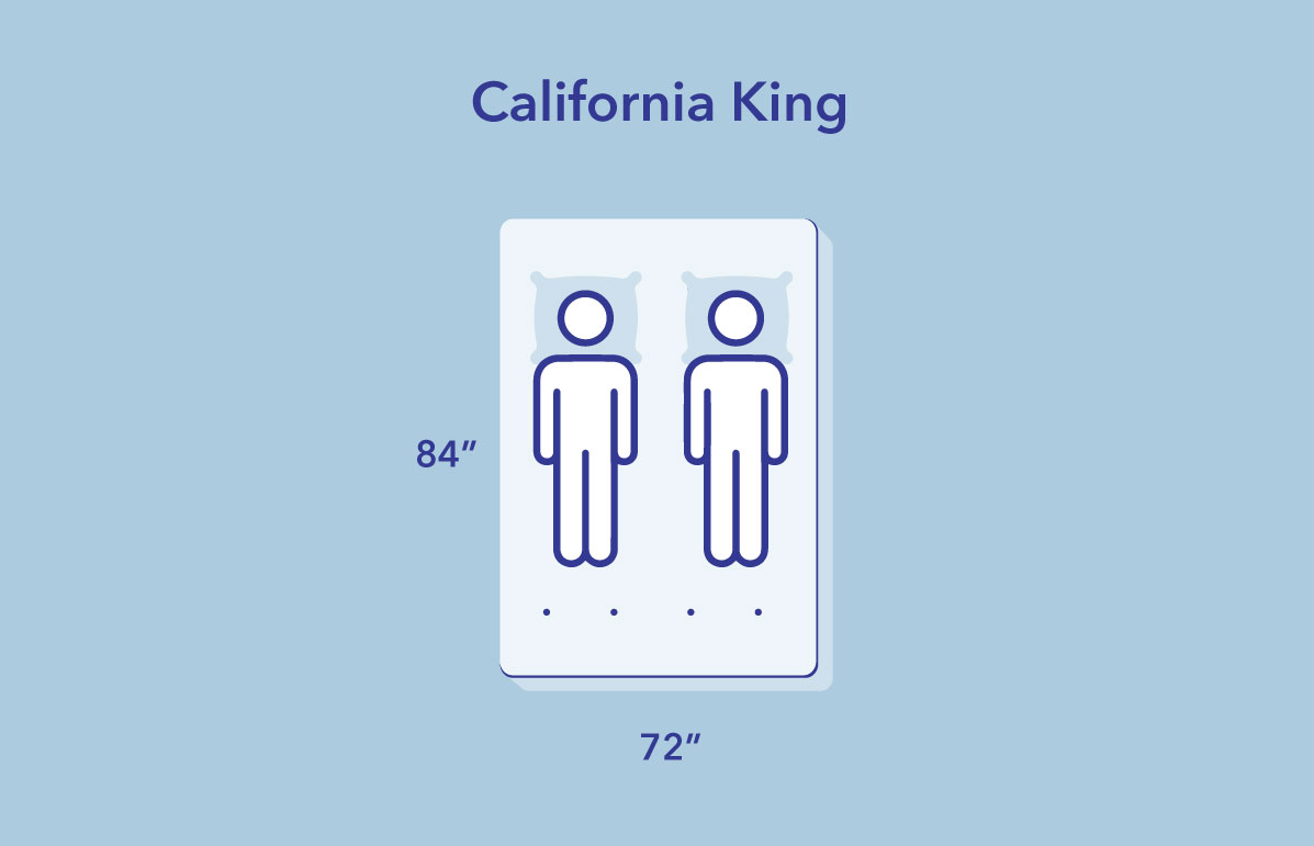 Alaskan King Bed vs California King (2024)