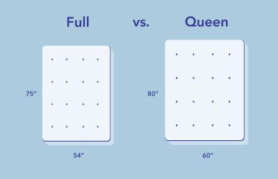 SO Full vs Queen