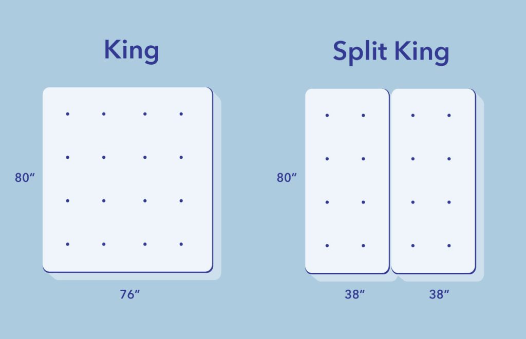 SO What is A Split King Image 3