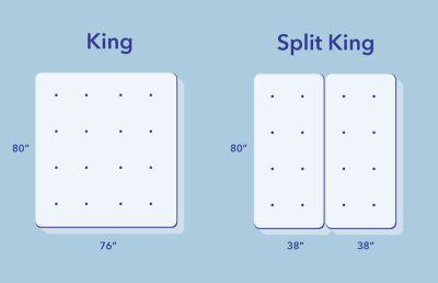 SO What is A Split King Image 3