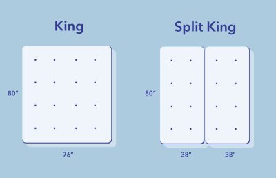 King vs. Split King: What's the Difference? - Amerisleep