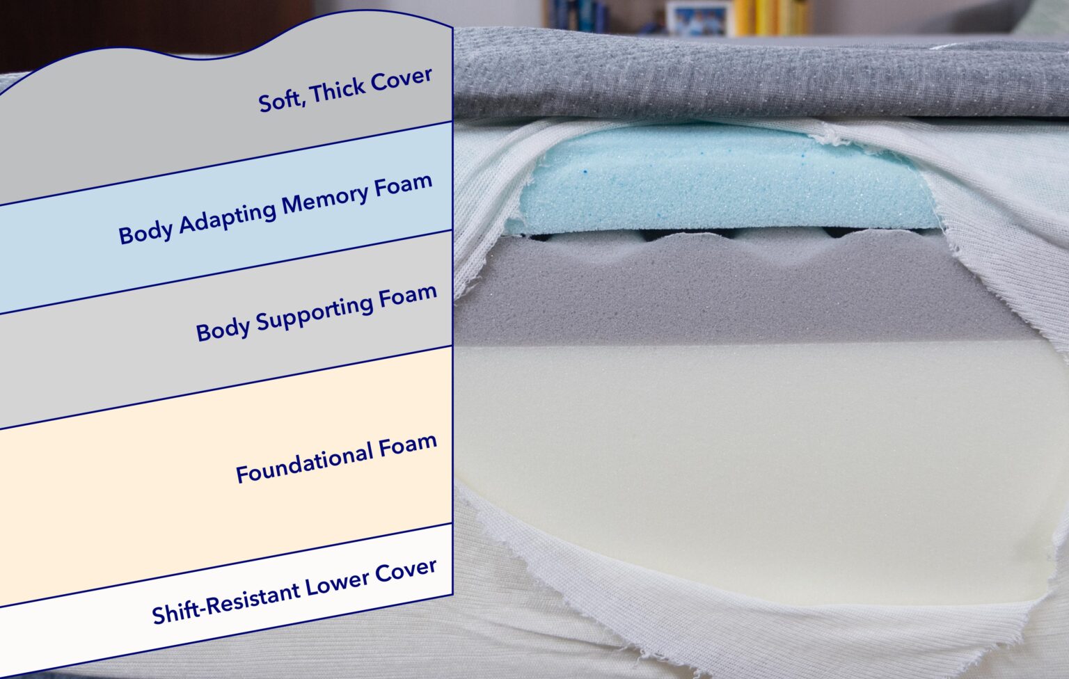 Siena Mattress Review Sleepopolis (2024)