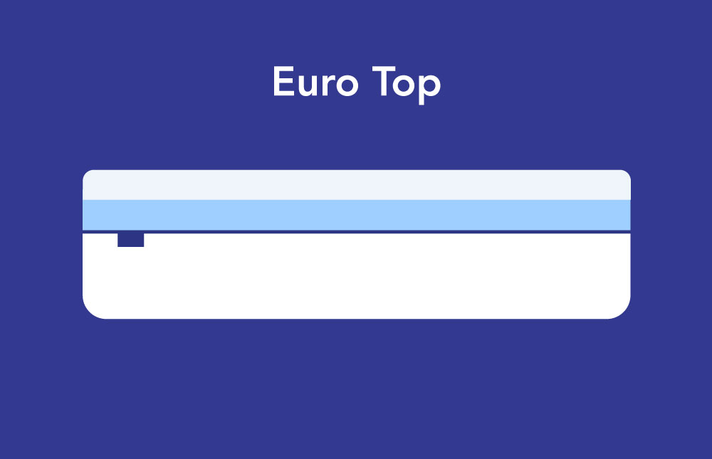 what-is-a-euro-top-mattress-2024-sleepopolis