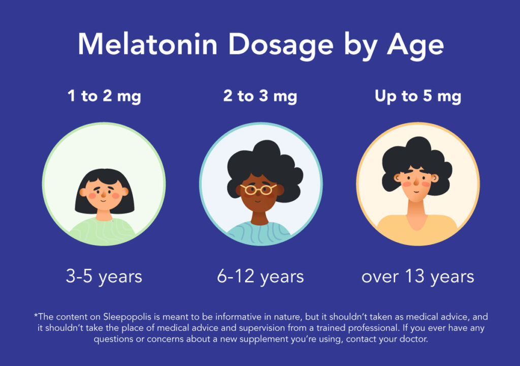 Printable Melatonin Dose Chart Child