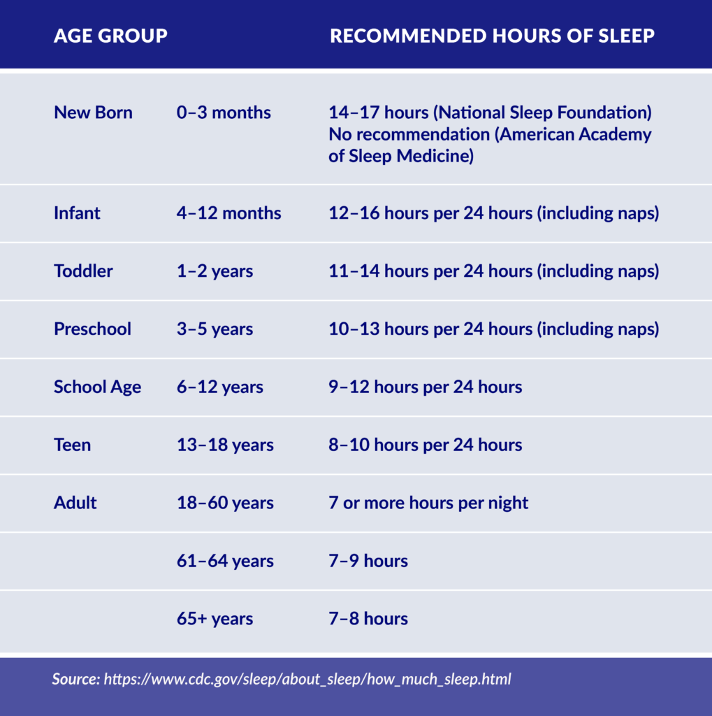 Sleep and Aging: Why Sleep Gets Worse As You Age