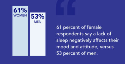 Why Women Are More Likely To Experience Sleep Problems Than Men