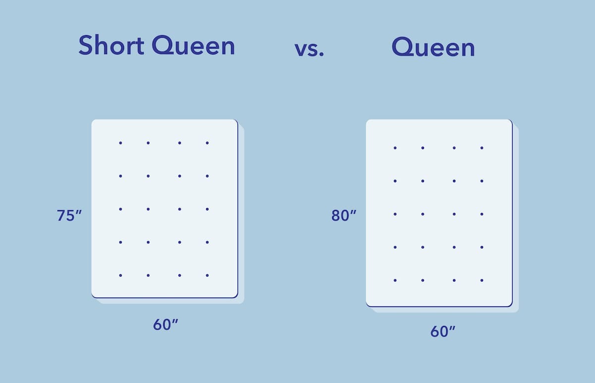 Short queen foam outlet mattress