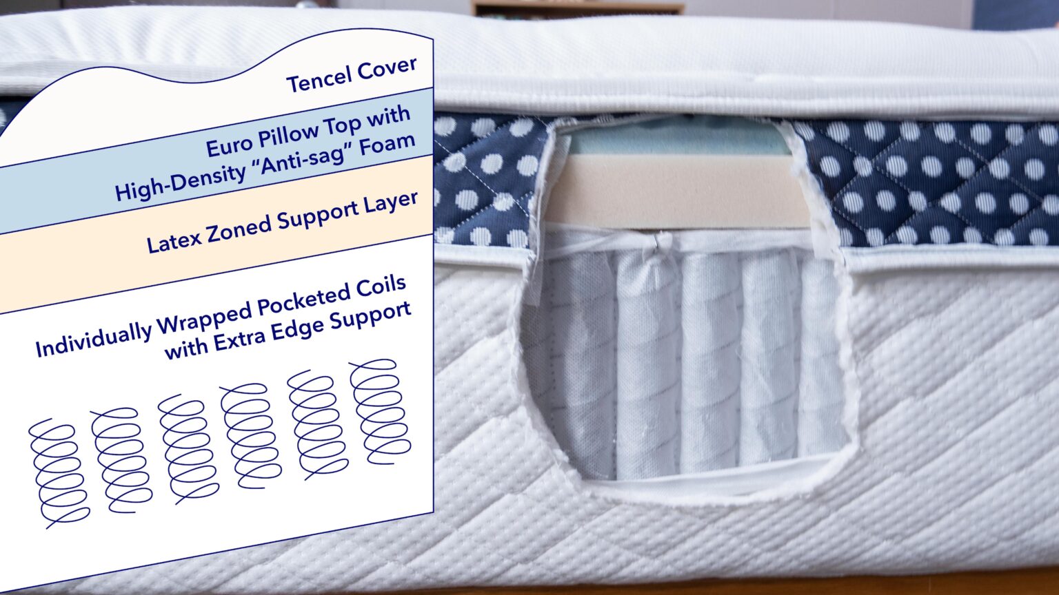 WinkBed Plus Mattress Review (2024) Sleepopolis