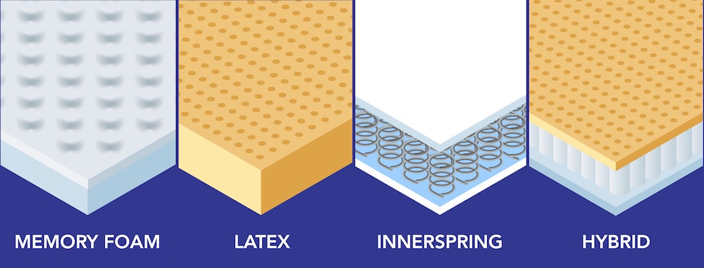 Mattress Layers Guide Sleepopolis 2024