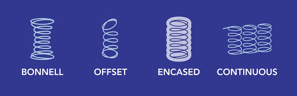 Different Spring Types