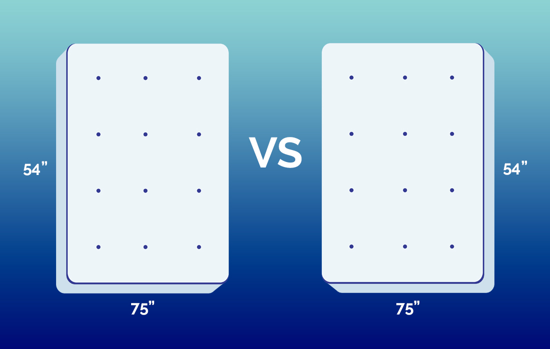 Twin vs Full vs Queen: Which Mattress Size is Right For You