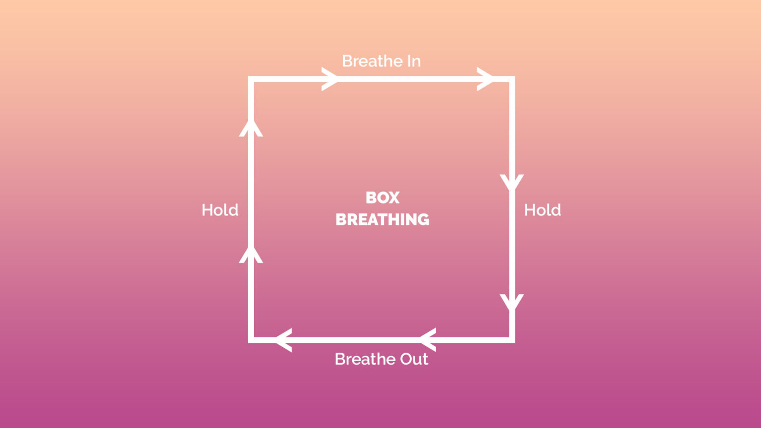 The Ultimate Guide to Box Breathing for Sleep Sleepopolis