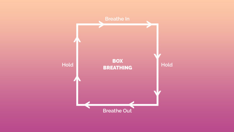 The Ultimate Guide to Box Breathing for Sleep | Sleepopolis