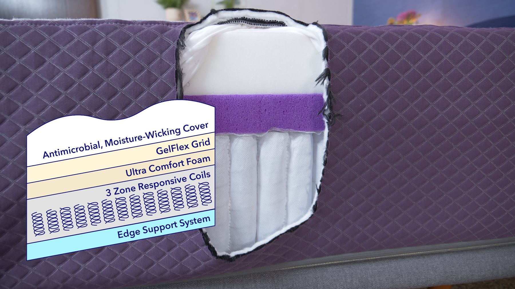 Purple Restore Mattress Review (2024) Sleepopolis